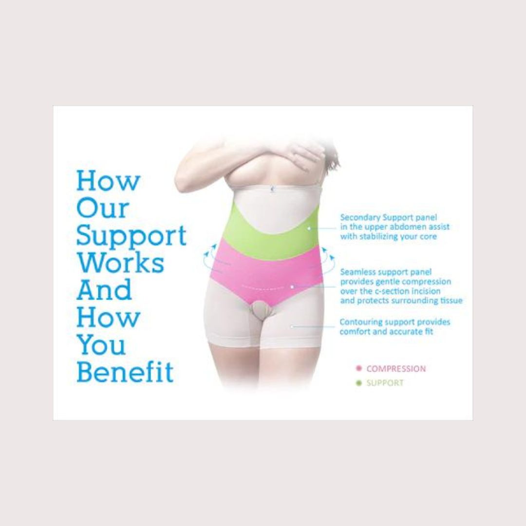 How our Support Works and How You Will Benefit Graphic