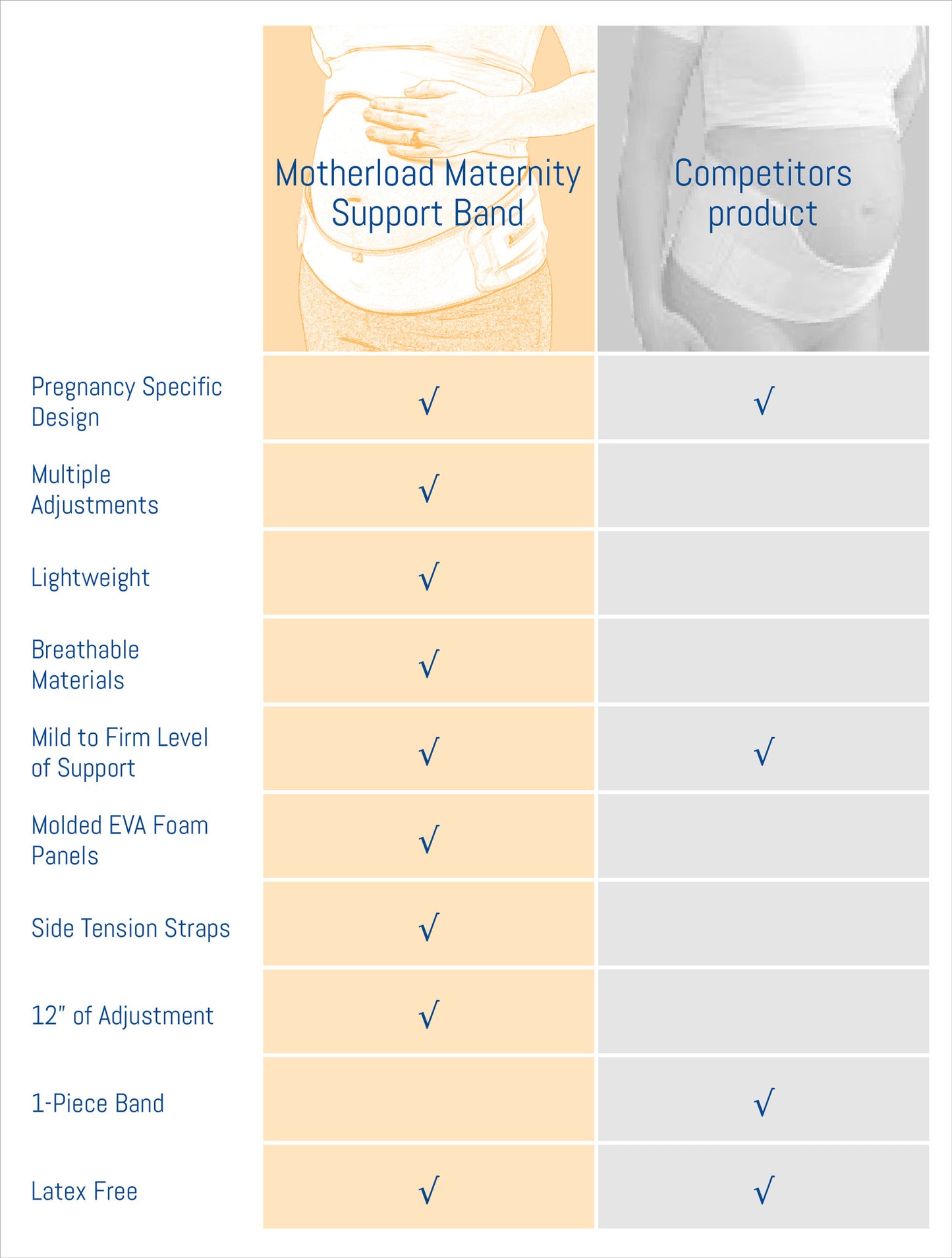 MOTHERLOAD Maternity Support Band